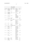 MODIFIED TRANSFERIN-ANTIBODY FUSION PROTEINS diagram and image