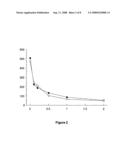 Mutated Hiv Nef For Modulating Immunity diagram and image