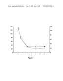 Mutated Hiv Nef For Modulating Immunity diagram and image