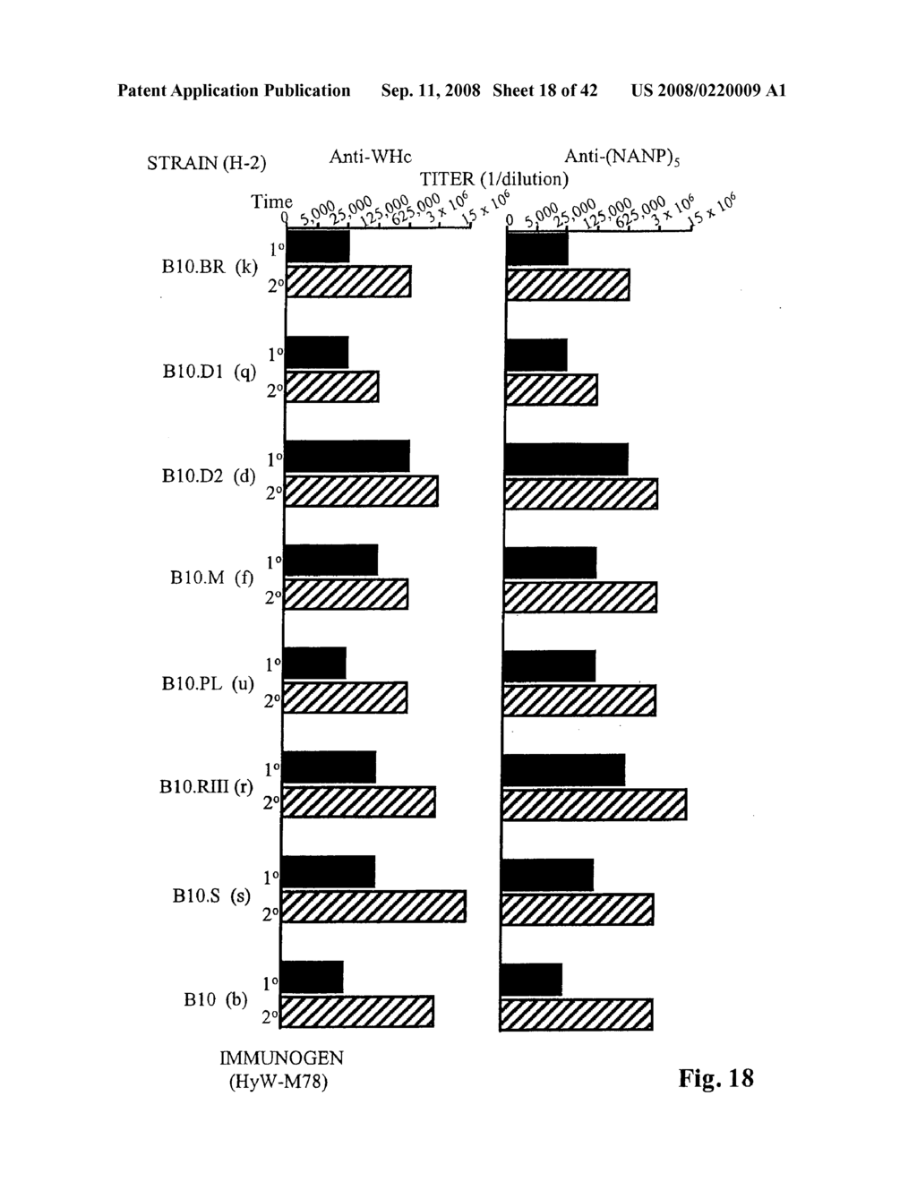 Rodent hepatitis B virus core proteins as vaccine platforms and methods of thereof - diagram, schematic, and image 19