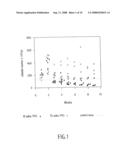 METHOD OF MODULATING NEUTRALIZING ANTIBODIES FORMATION IN MAMMALS, AND USES THEREOF IN GENE THERAPY, ANIMAL TRANGENESIS AND IN FUNCTIONAL INACTIVATION OF ENDOGENOUS PROTEINS diagram and image