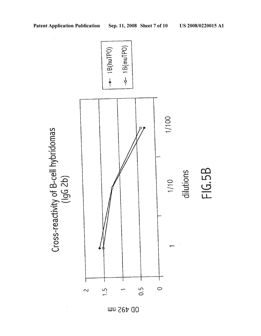 METHOD OF MODULATING NEUTRALIZING ANTIBODIES FORMATION IN MAMMALS, AND USES THEREOF IN GENE THERAPY, ANIMAL TRANGENESIS AND IN FUNCTIONAL INACTIVATION OF ENDOGENOUS PROTEINS - diagram, schematic, and image 08