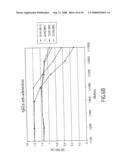 METHOD OF MODULATING NEUTRALIZING ANTIBODIES FORMATION IN MAMMALS, AND USES THEREOF IN GENE THERAPY, ANIMAL TRANGENESIS AND IN FUNCTIONAL INACTIVATION OF ENDOGENOUS PROTEINS diagram and image