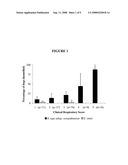 VACCINE COMPOSITION FOR VACCINATING DOGS AGAINST CANINE INFECTIOUS RESPIRATORY DISEASE(CIRD) diagram and image