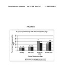 VACCINE COMPOSITION FOR VACCINATING DOGS AGAINST CANINE INFECTIOUS RESPIRATORY DISEASE(CIRD) diagram and image