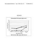 VACCINE COMPOSITION FOR VACCINATING DOGS AGAINST CANINE INFECTIOUS RESPIRATORY DISEASE(CIRD) diagram and image