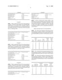 Pharmaceutical preparation of
N-[5-(aminosulfonyl)-4-methyl-1,3-thiazol-2-yl]-N-methyl-2-[4-(2-pyridinyl)phenyl]acetamide diagram and image