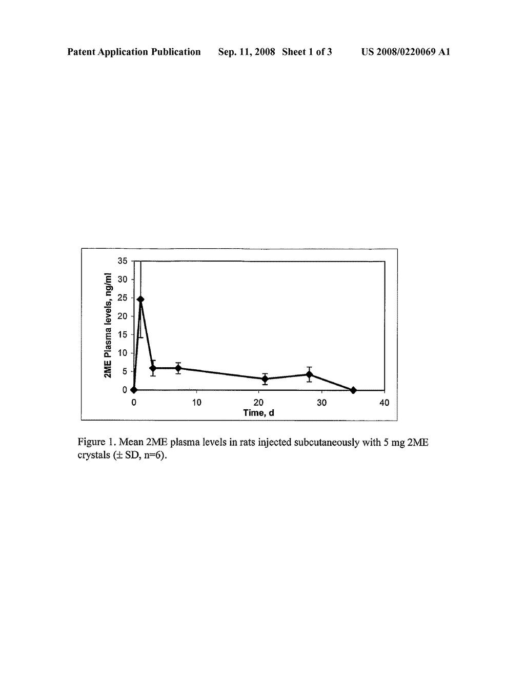 Long Acting Injectable Crystal Formulations of Estradiol Metabolites and Methods of Using Same - diagram, schematic, and image 02