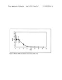 Long Acting Injectable Crystal Formulations of Estradiol Metabolites and Methods of Using Same diagram and image