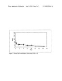 Long Acting Injectable Crystal Formulations of Estradiol Metabolites and Methods of Using Same diagram and image