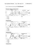 Pharmaceutical Formulations diagram and image