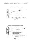 SUSTAINED RELEASE COMPOSITIONS USING WAX-LIKE MATERIALS diagram and image