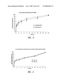 SUSTAINED RELEASE COMPOSITIONS USING WAX-LIKE MATERIALS diagram and image