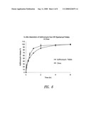 SUSTAINED RELEASE COMPOSITIONS USING WAX-LIKE MATERIALS diagram and image