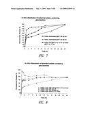 SUSTAINED RELEASE COMPOSITIONS USING WAX-LIKE MATERIALS diagram and image