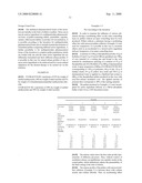 Multiparticulate Pharmaceutical form Comprising Pellets with a Substance Having a Modular Effect in Relation to Active Ingredient Release diagram and image