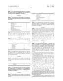 Compositions and methods for treating or preventing hair loss and processes for making the same diagram and image