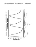 Biosynchronous transdermal drug delivery for longevity, anti-aging, fatigue management, obesity, weight loss, weight management, delivery of nutraceuticals, and the treatment of hyperglycemia, alzheimer s disease, sleep disorders, parkinson s disease, aids, epilepsy, attention deficit disorder, nicotine addiction, cancer, headache and pain control, asthma, angina, hypertension, depression, cold, flu and the like diagram and image