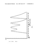 Biosynchronous transdermal drug delivery for longevity, anti-aging, fatigue management, obesity, weight loss, weight management, delivery of nutraceuticals, and the treatment of hyperglycemia, alzheimer s disease, sleep disorders, parkinson s disease, aids, epilepsy, attention deficit disorder, nicotine addiction, cancer, headache and pain control, asthma, angina, hypertension, depression, cold, flu and the like diagram and image