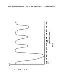 Biosynchronous transdermal drug delivery for longevity, anti-aging, fatigue management, obesity, weight loss, weight management, delivery of nutraceuticals, and the treatment of hyperglycemia, alzheimer s disease, sleep disorders, parkinson s disease, aids, epilepsy, attention deficit disorder, nicotine addiction, cancer, headache and pain control, asthma, angina, hypertension, depression, cold, flu and the like diagram and image