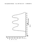 Biosynchronous transdermal drug delivery for longevity, anti-aging, fatigue management, obesity, weight loss, weight management, delivery of nutraceuticals, and the treatment of hyperglycemia, alzheimer s disease, sleep disorders, parkinson s disease, aids, epilepsy, attention deficit disorder, nicotine addiction, cancer, headache and pain control, asthma, angina, hypertension, depression, cold, flu and the like diagram and image