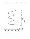 Biosynchronous transdermal drug delivery for longevity, anti-aging, fatigue management, obesity, weight loss, weight management, delivery of nutraceuticals, and the treatment of hyperglycemia, alzheimer s disease, sleep disorders, parkinson s disease, aids, epilepsy, attention deficit disorder, nicotine addiction, cancer, headache and pain control, asthma, angina, hypertension, depression, cold, flu and the like diagram and image