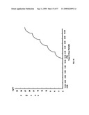 Biosynchronous transdermal drug delivery for longevity, anti-aging, fatigue management, obesity, weight loss, weight management, delivery of nutraceuticals, and the treatment of hyperglycemia, alzheimer s disease, sleep disorders, parkinson s disease, aids, epilepsy, attention deficit disorder, nicotine addiction, cancer, headache and pain control, asthma, angina, hypertension, depression, cold, flu and the like diagram and image