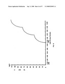 Biosynchronous transdermal drug delivery for longevity, anti-aging, fatigue management, obesity, weight loss, weight management, delivery of nutraceuticals, and the treatment of hyperglycemia, alzheimer s disease, sleep disorders, parkinson s disease, aids, epilepsy, attention deficit disorder, nicotine addiction, cancer, headache and pain control, asthma, angina, hypertension, depression, cold, flu and the like diagram and image