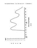 Biosynchronous transdermal drug delivery for longevity, anti-aging, fatigue management, obesity, weight loss, weight management, delivery of nutraceuticals, and the treatment of hyperglycemia, alzheimer s disease, sleep disorders, parkinson s disease, aids, epilepsy, attention deficit disorder, nicotine addiction, cancer, headache and pain control, asthma, angina, hypertension, depression, cold, flu and the like diagram and image