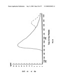 Biosynchronous transdermal drug delivery for longevity, anti-aging, fatigue management, obesity, weight loss, weight management, delivery of nutraceuticals, and the treatment of hyperglycemia, alzheimer s disease, sleep disorders, parkinson s disease, aids, epilepsy, attention deficit disorder, nicotine addiction, cancer, headache and pain control, asthma, angina, hypertension, depression, cold, flu and the like diagram and image