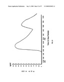 Biosynchronous transdermal drug delivery for longevity, anti-aging, fatigue management, obesity, weight loss, weight management, delivery of nutraceuticals, and the treatment of hyperglycemia, alzheimer s disease, sleep disorders, parkinson s disease, aids, epilepsy, attention deficit disorder, nicotine addiction, cancer, headache and pain control, asthma, angina, hypertension, depression, cold, flu and the like diagram and image