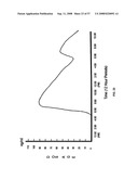 Biosynchronous transdermal drug delivery for longevity, anti-aging, fatigue management, obesity, weight loss, weight management, delivery of nutraceuticals, and the treatment of hyperglycemia, alzheimer s disease, sleep disorders, parkinson s disease, aids, epilepsy, attention deficit disorder, nicotine addiction, cancer, headache and pain control, asthma, angina, hypertension, depression, cold, flu and the like diagram and image