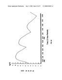 Biosynchronous transdermal drug delivery for longevity, anti-aging, fatigue management, obesity, weight loss, weight management, delivery of nutraceuticals, and the treatment of hyperglycemia, alzheimer s disease, sleep disorders, parkinson s disease, aids, epilepsy, attention deficit disorder, nicotine addiction, cancer, headache and pain control, asthma, angina, hypertension, depression, cold, flu and the like diagram and image