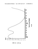 Biosynchronous transdermal drug delivery for longevity, anti-aging, fatigue management, obesity, weight loss, weight management, delivery of nutraceuticals, and the treatment of hyperglycemia, alzheimer s disease, sleep disorders, parkinson s disease, aids, epilepsy, attention deficit disorder, nicotine addiction, cancer, headache and pain control, asthma, angina, hypertension, depression, cold, flu and the like diagram and image