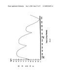 Biosynchronous transdermal drug delivery for longevity, anti-aging, fatigue management, obesity, weight loss, weight management, delivery of nutraceuticals, and the treatment of hyperglycemia, alzheimer s disease, sleep disorders, parkinson s disease, aids, epilepsy, attention deficit disorder, nicotine addiction, cancer, headache and pain control, asthma, angina, hypertension, depression, cold, flu and the like diagram and image