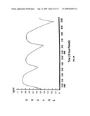 Biosynchronous transdermal drug delivery for longevity, anti-aging, fatigue management, obesity, weight loss, weight management, delivery of nutraceuticals, and the treatment of hyperglycemia, alzheimer s disease, sleep disorders, parkinson s disease, aids, epilepsy, attention deficit disorder, nicotine addiction, cancer, headache and pain control, asthma, angina, hypertension, depression, cold, flu and the like diagram and image