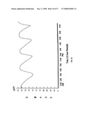 Biosynchronous transdermal drug delivery for longevity, anti-aging, fatigue management, obesity, weight loss, weight management, delivery of nutraceuticals, and the treatment of hyperglycemia, alzheimer s disease, sleep disorders, parkinson s disease, aids, epilepsy, attention deficit disorder, nicotine addiction, cancer, headache and pain control, asthma, angina, hypertension, depression, cold, flu and the like diagram and image