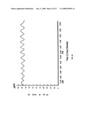 Biosynchronous transdermal drug delivery for longevity, anti-aging, fatigue management, obesity, weight loss, weight management, delivery of nutraceuticals, and the treatment of hyperglycemia, alzheimer s disease, sleep disorders, parkinson s disease, aids, epilepsy, attention deficit disorder, nicotine addiction, cancer, headache and pain control, asthma, angina, hypertension, depression, cold, flu and the like diagram and image