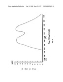 Biosynchronous transdermal drug delivery for longevity, anti-aging, fatigue management, obesity, weight loss, weight management, delivery of nutraceuticals, and the treatment of hyperglycemia, alzheimer s disease, sleep disorders, parkinson s disease, aids, epilepsy, attention deficit disorder, nicotine addiction, cancer, headache and pain control, asthma, angina, hypertension, depression, cold, flu and the like diagram and image