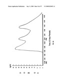 Biosynchronous transdermal drug delivery for longevity, anti-aging, fatigue management, obesity, weight loss, weight management, delivery of nutraceuticals, and the treatment of hyperglycemia, alzheimer s disease, sleep disorders, parkinson s disease, aids, epilepsy, attention deficit disorder, nicotine addiction, cancer, headache and pain control, asthma, angina, hypertension, depression, cold, flu and the like diagram and image