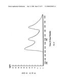 Biosynchronous transdermal drug delivery for longevity, anti-aging, fatigue management, obesity, weight loss, weight management, delivery of nutraceuticals, and the treatment of hyperglycemia, alzheimer s disease, sleep disorders, parkinson s disease, aids, epilepsy, attention deficit disorder, nicotine addiction, cancer, headache and pain control, asthma, angina, hypertension, depression, cold, flu and the like diagram and image