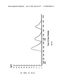 Biosynchronous transdermal drug delivery for longevity, anti-aging, fatigue management, obesity, weight loss, weight management, delivery of nutraceuticals, and the treatment of hyperglycemia, alzheimer s disease, sleep disorders, parkinson s disease, aids, epilepsy, attention deficit disorder, nicotine addiction, cancer, headache and pain control, asthma, angina, hypertension, depression, cold, flu and the like diagram and image