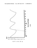 Biosynchronous transdermal drug delivery for longevity, anti-aging, fatigue management, obesity, weight loss, weight management, delivery of nutraceuticals, and the treatment of hyperglycemia, alzheimer s disease, sleep disorders, parkinson s disease, aids, epilepsy, attention deficit disorder, nicotine addiction, cancer, headache and pain control, asthma, angina, hypertension, depression, cold, flu and the like diagram and image