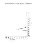 Biosynchronous transdermal drug delivery for longevity, anti-aging, fatigue management, obesity, weight loss, weight management, delivery of nutraceuticals, and the treatment of hyperglycemia, alzheimer s disease, sleep disorders, parkinson s disease, aids, epilepsy, attention deficit disorder, nicotine addiction, cancer, headache and pain control, asthma, angina, hypertension, depression, cold, flu and the like diagram and image