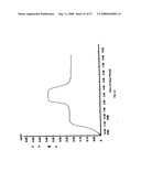 Biosynchronous transdermal drug delivery for longevity, anti-aging, fatigue management, obesity, weight loss, weight management, delivery of nutraceuticals, and the treatment of hyperglycemia, alzheimer s disease, sleep disorders, parkinson s disease, aids, epilepsy, attention deficit disorder, nicotine addiction, cancer, headache and pain control, asthma, angina, hypertension, depression, cold, flu and the like diagram and image