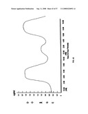 Biosynchronous transdermal drug delivery for longevity, anti-aging, fatigue management, obesity, weight loss, weight management, delivery of nutraceuticals, and the treatment of hyperglycemia, alzheimer s disease, sleep disorders, parkinson s disease, aids, epilepsy, attention deficit disorder, nicotine addiction, cancer, headache and pain control, asthma, angina, hypertension, depression, cold, flu and the like diagram and image