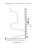 Biosynchronous transdermal drug delivery for longevity, anti-aging, fatigue management, obesity, weight loss, weight management, delivery of nutraceuticals, and the treatment of hyperglycemia, alzheimer s disease, sleep disorders, parkinson s disease, aids, epilepsy, attention deficit disorder, nicotine addiction, cancer, headache and pain control, asthma, angina, hypertension, depression, cold, flu and the like diagram and image