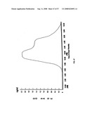 Biosynchronous transdermal drug delivery for longevity, anti-aging, fatigue management, obesity, weight loss, weight management, delivery of nutraceuticals, and the treatment of hyperglycemia, alzheimer s disease, sleep disorders, parkinson s disease, aids, epilepsy, attention deficit disorder, nicotine addiction, cancer, headache and pain control, asthma, angina, hypertension, depression, cold, flu and the like diagram and image