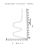 Biosynchronous transdermal drug delivery for longevity, anti-aging, fatigue management, obesity, weight loss, weight management, delivery of nutraceuticals, and the treatment of hyperglycemia, alzheimer s disease, sleep disorders, parkinson s disease, aids, epilepsy, attention deficit disorder, nicotine addiction, cancer, headache and pain control, asthma, angina, hypertension, depression, cold, flu and the like diagram and image