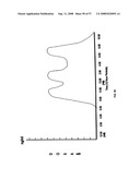 Biosynchronous transdermal drug delivery for longevity, anti-aging, fatigue management, obesity, weight loss, weight management, delivery of nutraceuticals, and the treatment of hyperglycemia, alzheimer s disease, sleep disorders, parkinson s disease, aids, epilepsy, attention deficit disorder, nicotine addiction, cancer, headache and pain control, asthma, angina, hypertension, depression, cold, flu and the like diagram and image